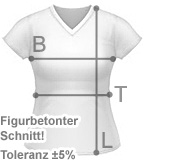 Produkttyp